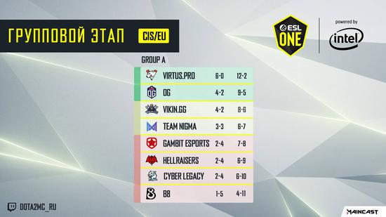 Doinb转型Dota2选手冲击上海Ti赛事