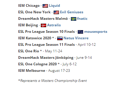 StarLadder StarSeries秋季赛梦幻选人榜揭晓 Vitality与MOUZ人气领跑